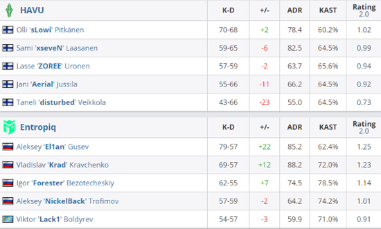 英雄联盟LPL赛制调整 2025季后赛取消决胜局选择