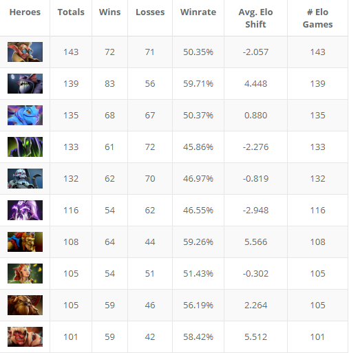 王者荣耀年度盛事即将来临 稷下学院期待你的加入